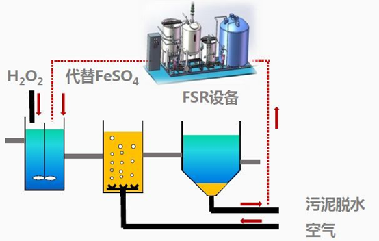 什么是零排放？