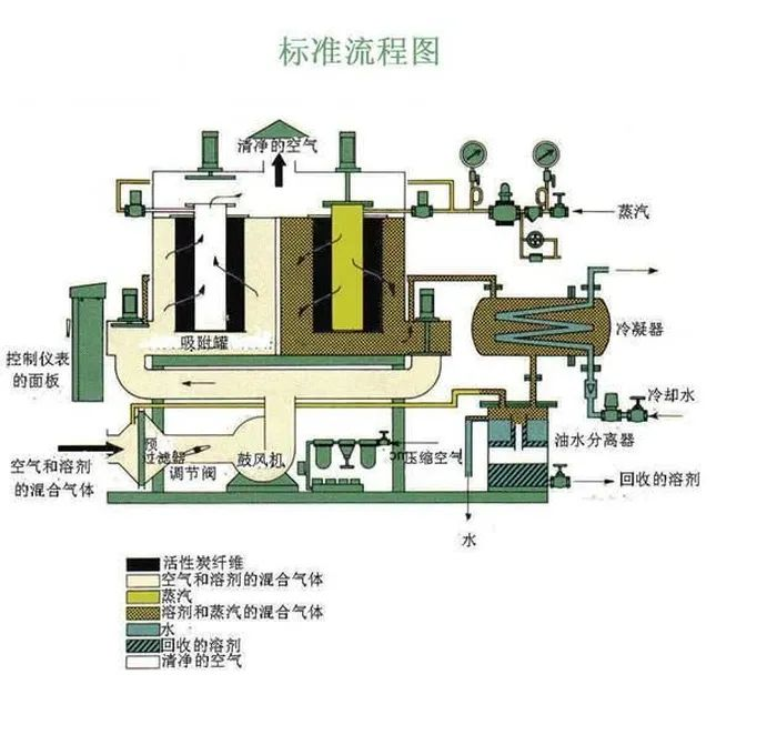 75、工業(yè)廢氣處理除臭方法之植物噴灑液除臭法